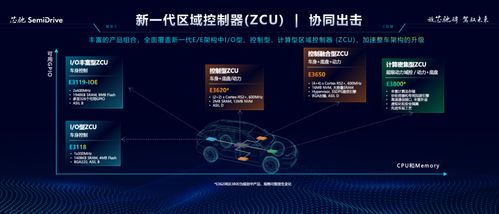 2024北京車(chē)展 推出 1 n 中央計(jì)算 區(qū)域控制架構(gòu),芯馳引領(lǐng)智行時(shí)代