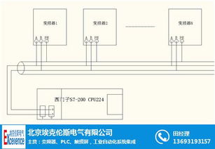 藍普鋒plc 藍普鋒plc節(jié)能 操作便捷 優(yōu)質(zhì)商家
